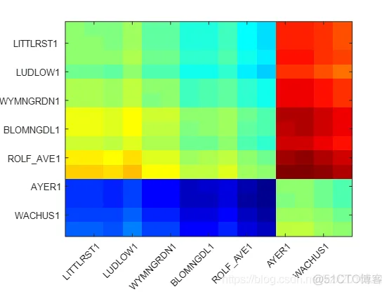 matlab画热力网格图_matlab_10